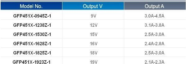 开关电源 电源适配器 45W 24V 1.9A P