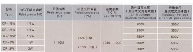 供应碳膜电阻