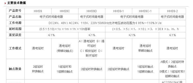 HHS9-1(H3CT-8) 电子式时间继电器