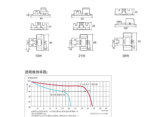 朗能照明双D管电子镇流器LYH10EFP