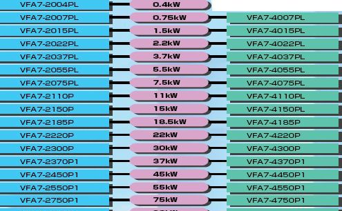 供应日本东芝变频器VFA7系列