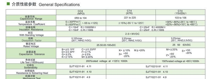 低价供应编带独石电容器105/50V