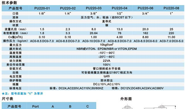 PU220系列二位二通电磁阀