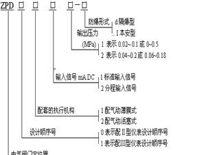 供应ZPD-01i电气阀门定位器