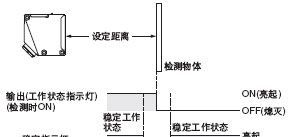 SUNX距离设定反射型光电传感器 EQ-500系列