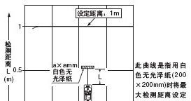 距离设定反射型光电传感器 EQ-500系列