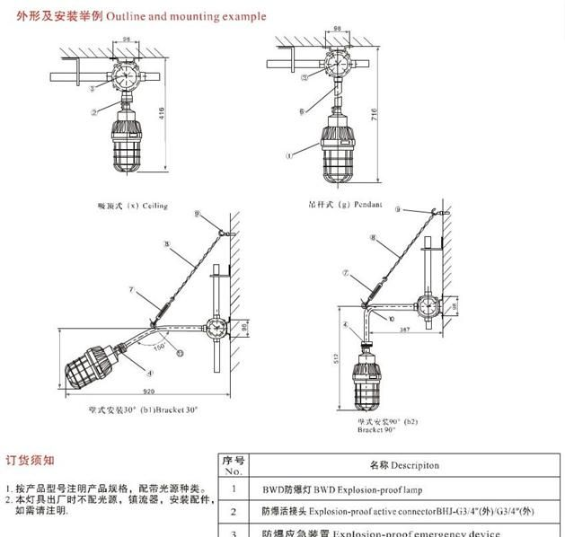 供应BWD系列防爆无极灯（ⅡB、ⅡC）