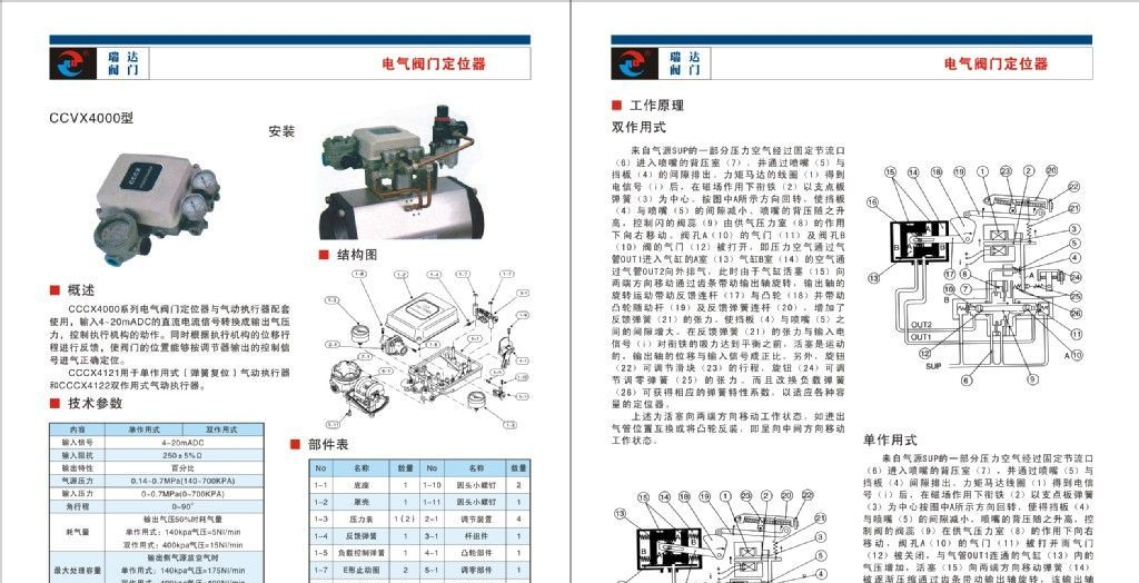 供应与气动执行器配套使用的电气阀门定位器