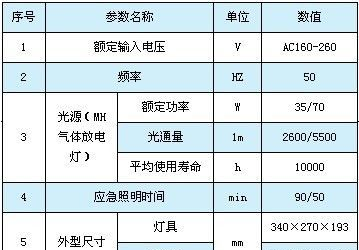 NYE9100A 防眩应急通路灯