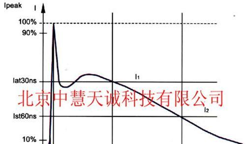 PRM-ESD61002C 汽车电子静电放电发生器