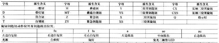 自动复位按钮开关LA39-11X/224UF