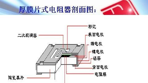 销售风华磁珠(授权销售)