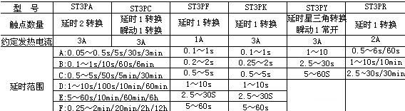 特价 ST3P 富士继电器 ST3PR  ST3P