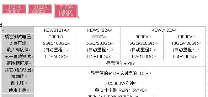 高压绝缘电阻测试仪 KEW 3121A/3122A