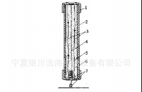 供应高压熔断器保险RN1、RN2、RN3-10~3