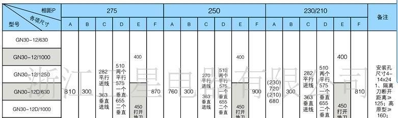 供应GN30户内隔离开关