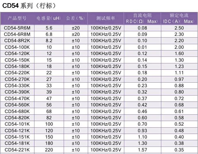 CD型贴片功率绕线电感 功率电感 CD54 470