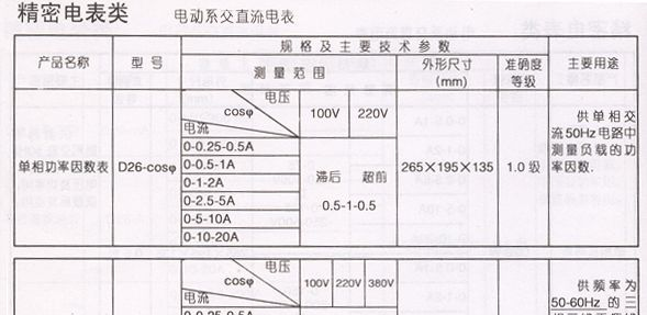 1.0级D26单相功率因数表