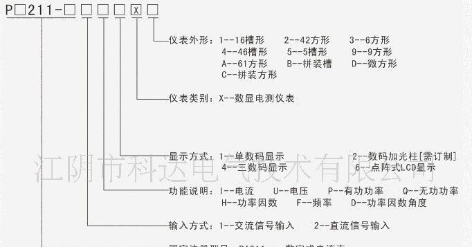 PX211-G1H1X5功率因数表