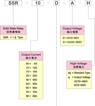 固态继电器SSR10DA