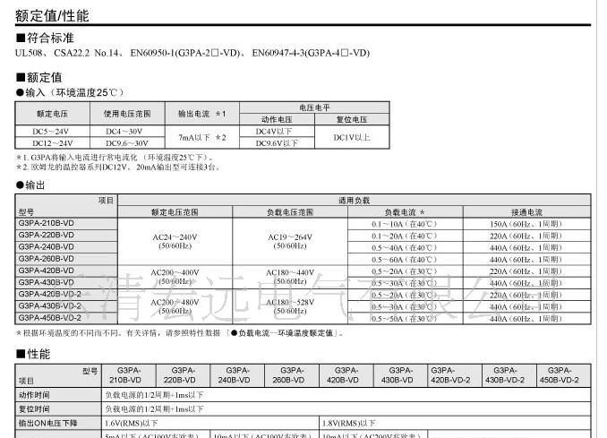 供应OMRON欧姆龙固态继电器G3PA系列
