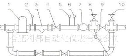 供应仪器仪表—智能刮板流量计、管道流量