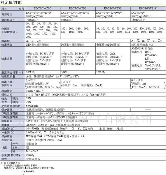 欧姆龙，光电编码器，E6C2-CWZ3E