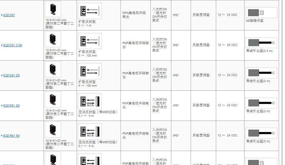 供应OMRON 光电传感器