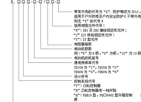 RT系列起动调整电阻器  RT51-225M1-8