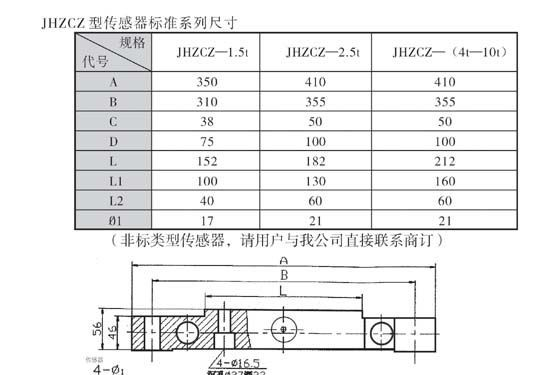 供应YHZCZ-I轴承座荷重传感器