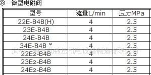 常州金鹏液压件低压电磁换向阀34E2-B4BY