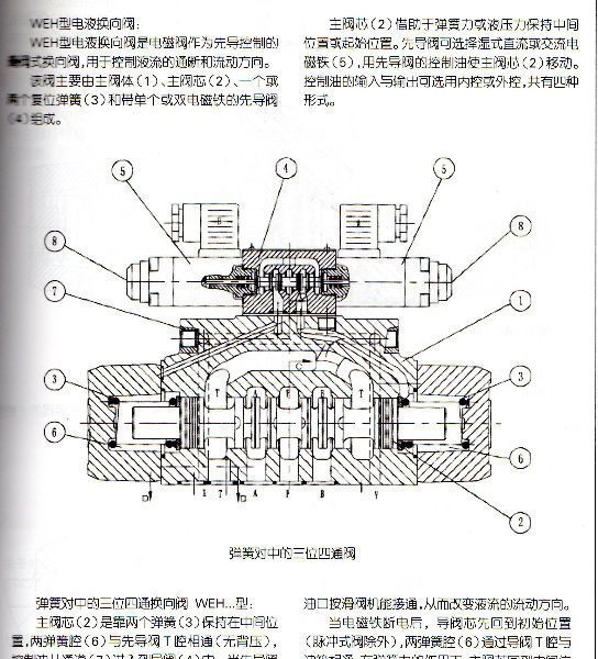 供应4WEH16E，J......型北京华德电液换