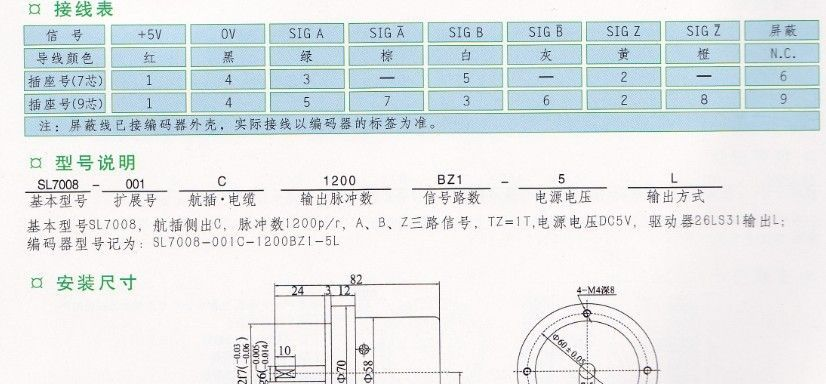 7008数控机床编码器，安装方便，互换性好