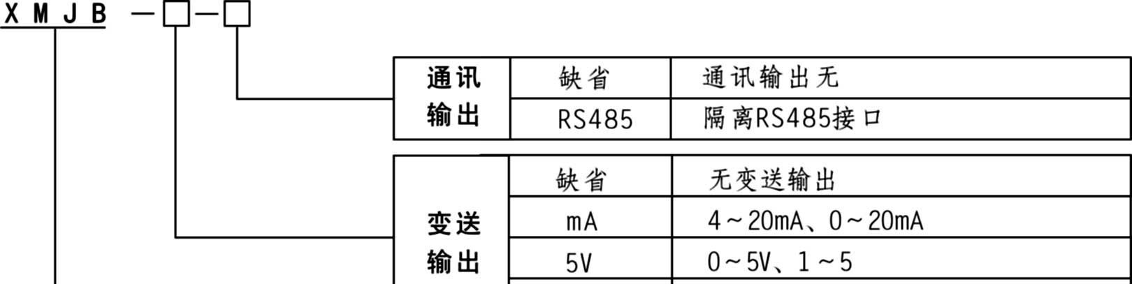 供应经济型XMJB智能温度、压力补偿型流量积算仪