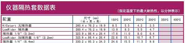 供应KIC炉温测试仪KIC START