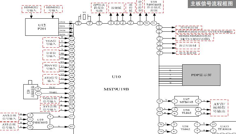 供应MST9U19B-LF液晶显示驱动IC