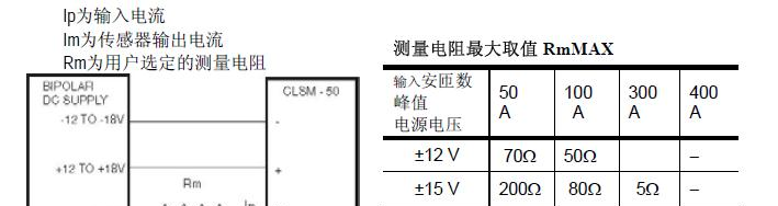 供应闭环霍尔传感器CLSM-50