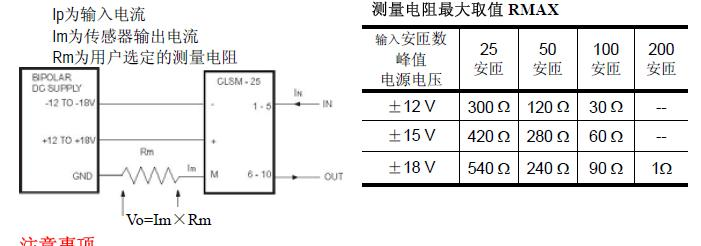 供应CLSM-25M闭环霍尔电流传感器