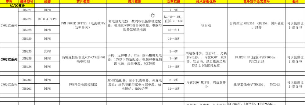 供应CR6238T/0-12W/原边反馈(AC-DC)电源IC DIP-8