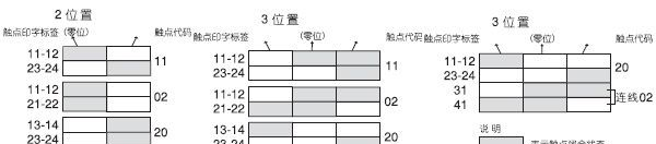 供应上海二工(LA39A)系列急停按钮开关(图)