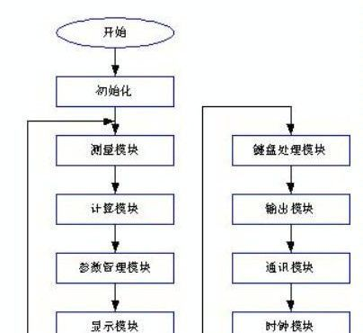 涌纬自控 供应YW2000智能电力监测仪