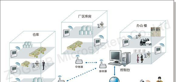 多路温度记录仪/自动温湿度记录器/无线网络记录仪
