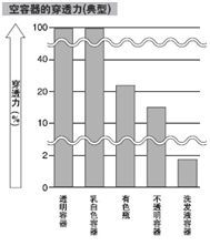 日本进口神视品牌EZ-10系列水质检测传感器