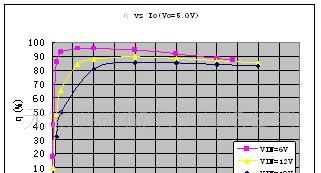 2A，18V同步整流降压稳压器 AP2952