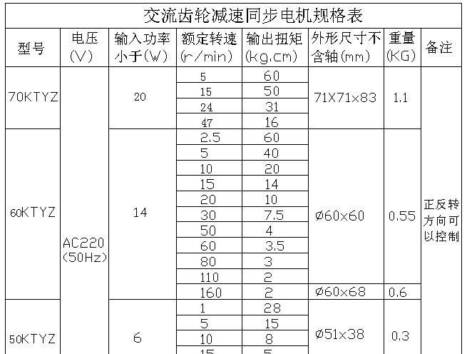 70KTYZ同步电机 电动广告马达 交流电动机15