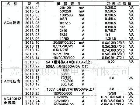 日本横河YOKOGAWA交流电流表2013 20