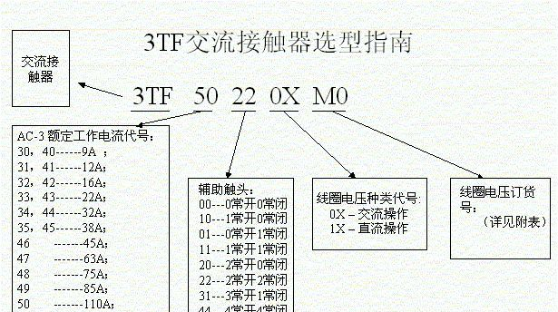 供应：3TF5522-OXBO交流接触器(图)