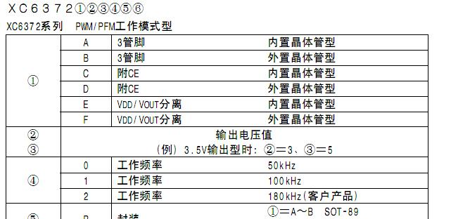 供应XC6372系列PWM/PFM升压型DC/DC控制器/转换器