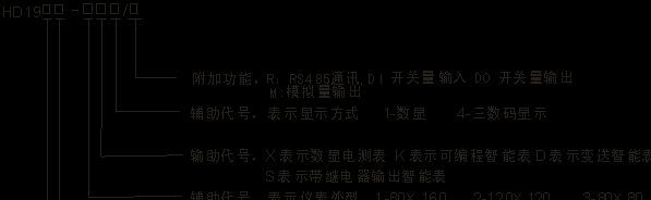 供应HD194U-9K1智能可编程交流电压表