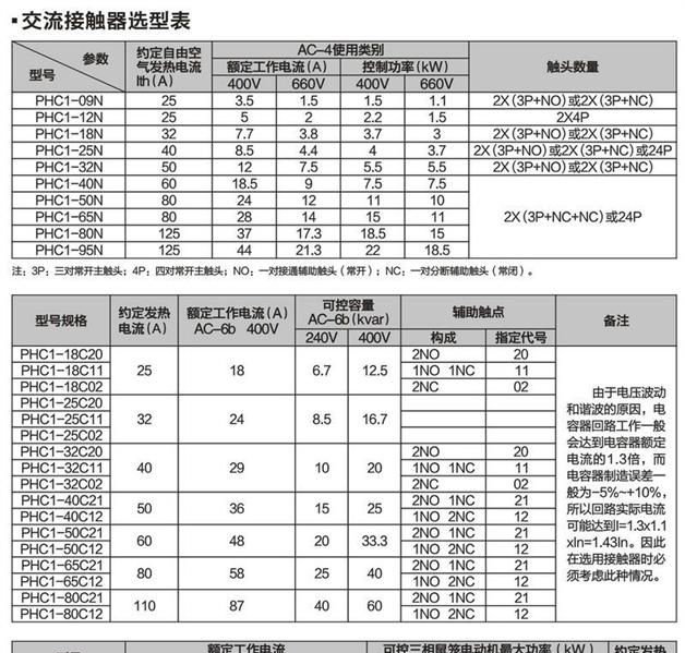 飞利浦PHC1系列交流接触器